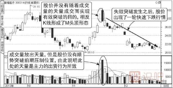 股票上升途中天量突破圖形（圖解）