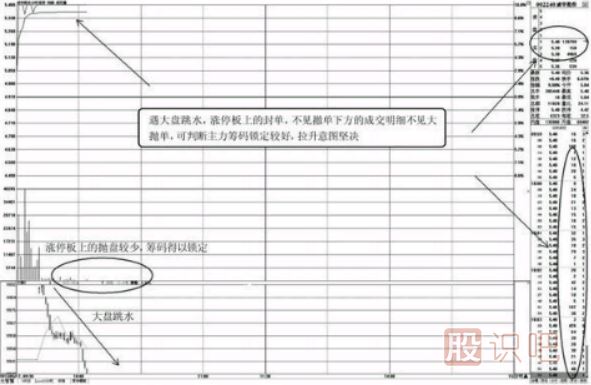 股票盤(pán)口看法-高價(jià)區盤(pán)口特征與低價(jià)區盤(pán)口特征