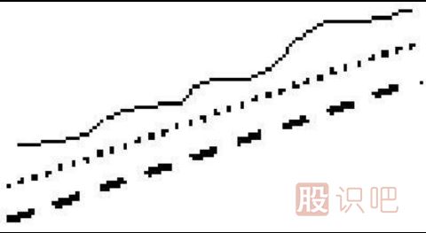 利用均線(xiàn)粘合或交叉向上發(fā)散選股的技巧