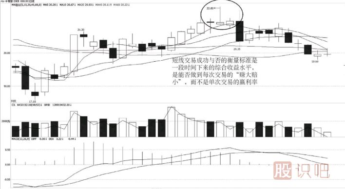 【短線(xiàn)交易者的兩個(gè)基本素質(zhì)】