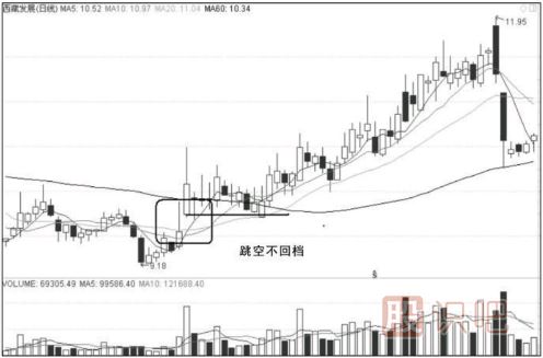 主力操作漲停板的常見(jiàn)形態(tài)及手法