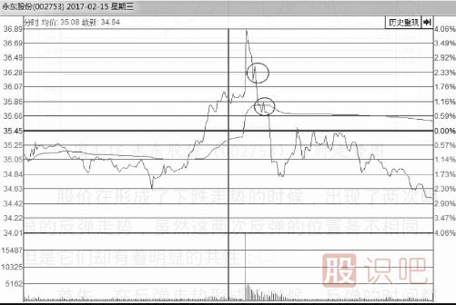 教您如何從分時(shí)圖看股價(jià)會(huì )不會(huì )反彈上漲