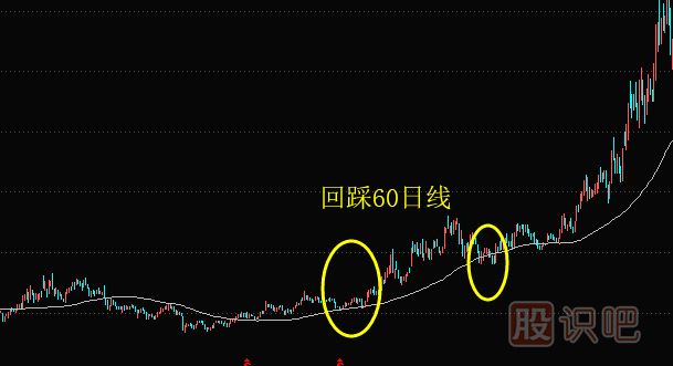 上升趨勢中如何用均線(xiàn)找買(mǎi)賣(mài)點(diǎn)