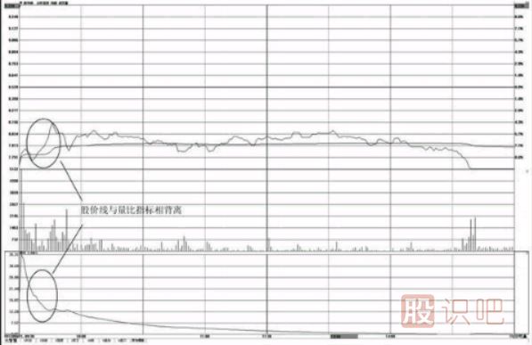 分時(shí)圖量比指標用法-量比買(mǎi)入法與賣(mài)出技巧