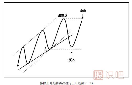 趨勢交易法-鹿希武7-4