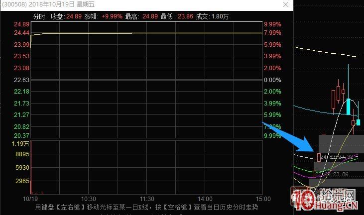 史上最全的龍頭戰法之最強龍頭股空間板的幾種超短介入模式 深度教程,