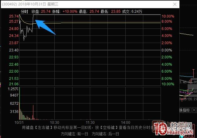 史上最全的龍頭戰法之最強龍頭股空間板的幾種超短介入模式 深度教程,