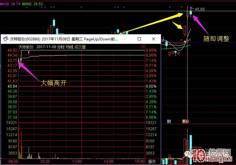 超短高手漲停板賣(mài)股技術(shù)深度教程 2：龍頭爆巨量爛板，次日如何操作,