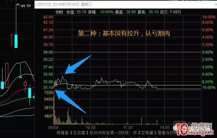 超短高手漲停板賣(mài)股技術(shù)深度教程 5：集體巨陰之后怎么操作,
