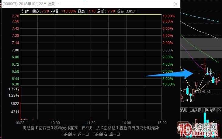 史上最全的龍頭戰法之最強龍頭股空間板的幾種超短介入模式 深度教程,