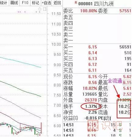 換手率
