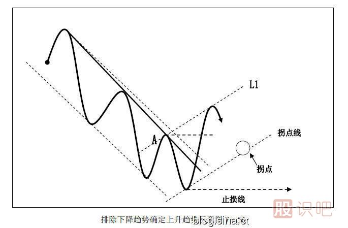 趨勢交易法-鹿希武7-6