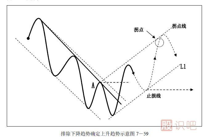 趨勢交易法-鹿希武7-6
