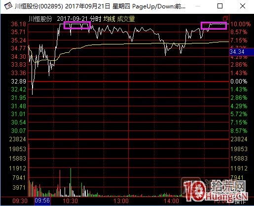 超短高手漲停板賣(mài)股技術(shù)深度教程 2：龍頭爆巨量爛板，次日如何操作,