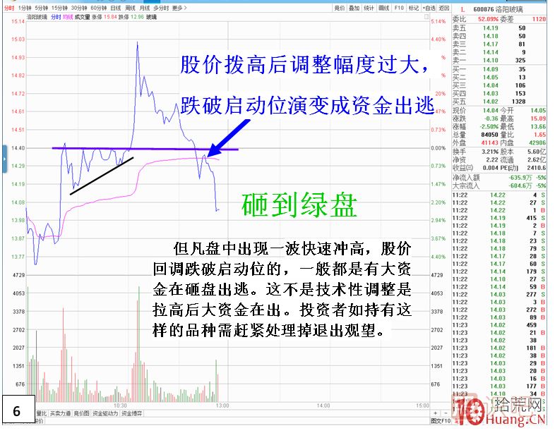 分時(shí)圖形態(tài)技術(shù)分析之三角形形態(tài),