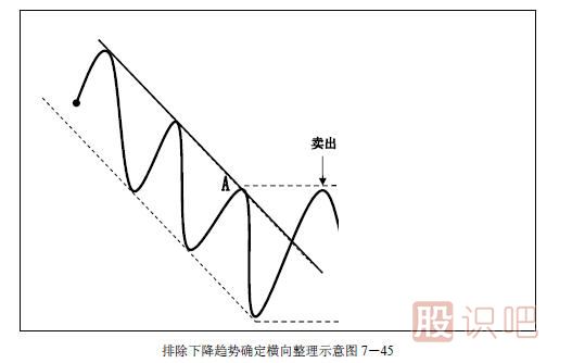 趨勢交易法-鹿希武7-5