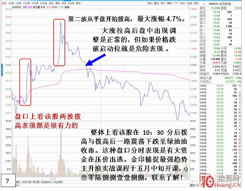 分時(shí)圖形態(tài)技術(shù)分析之三角形形態(tài),