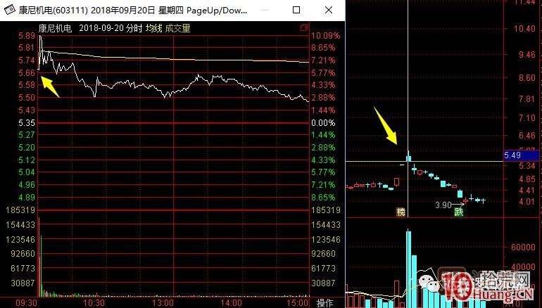 超短高手漲停板賣(mài)股技術(shù)深度教程 7：二板是一字板，次日走勢預測，與2進(jìn)3模式打板策略,