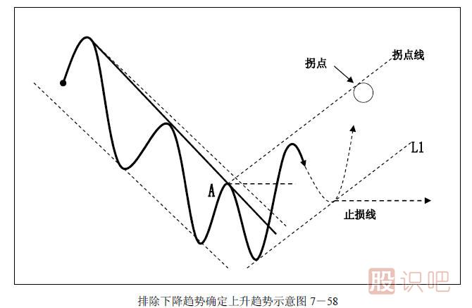 趨勢交易法-鹿希武7-6