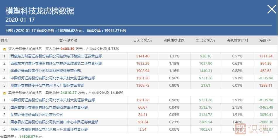 龍頭無(wú)間道，對手盤(pán)的思考：牛市的對手盤(pán)、熊市的對手盤(pán),