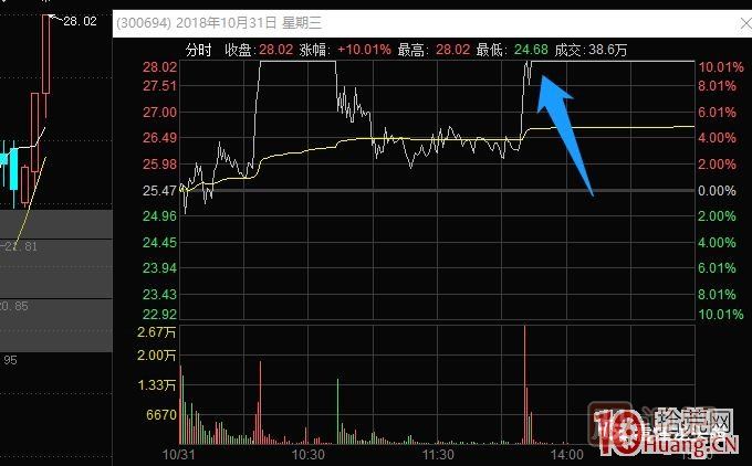 史上最全的龍頭戰法之最強龍頭股空間板的幾種超短介入模式 深度教程,