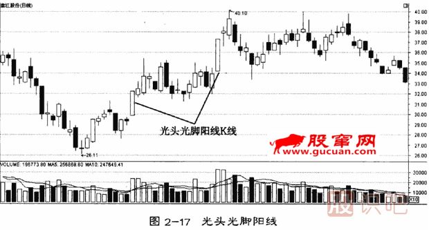單<a href=http://m.xinzhai8.com/GPRM/sy/1205.html target=_blank class=infotextkey>日k線(xiàn)</a>形態(tài)分析（光頭光腳陽(yáng)線(xiàn)）