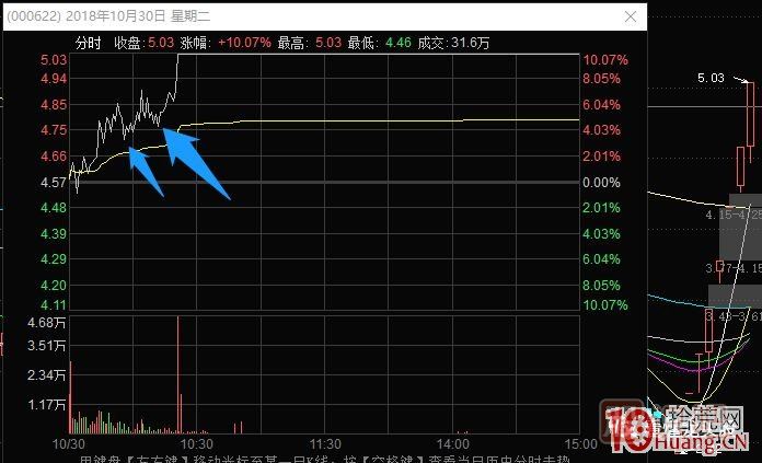 史上最全的龍頭戰法之最強龍頭股空間板的幾種超短介入模式 深度教程,