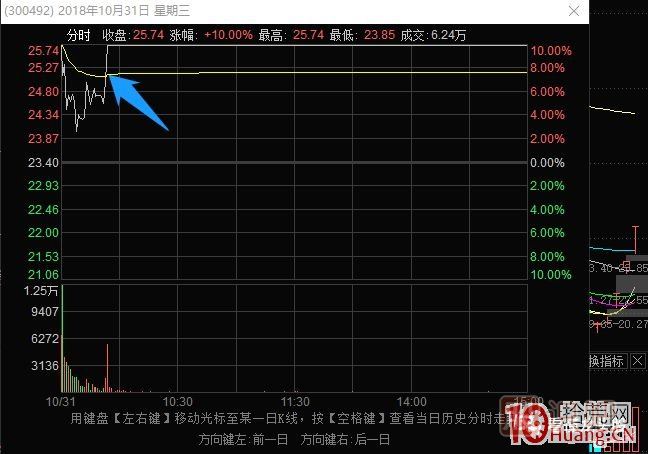史上最全的龍頭戰法之最強龍頭股空間板的幾種超短介入模式 深度教程,