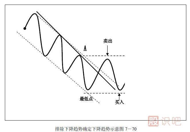 趨勢交易法-鹿希武7-6