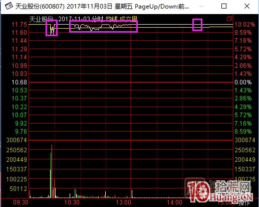 超短高手漲停板賣(mài)股技術(shù)深度教程 2：龍頭爆巨量爛板，次日如何操作,