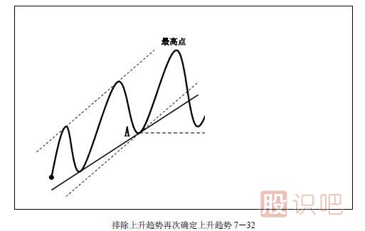 趨勢交易法-鹿希武7-3