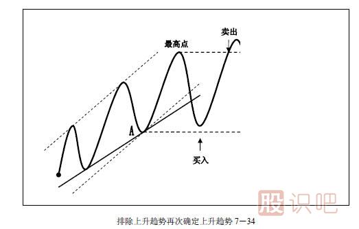 趨勢交易法-鹿希武7-4