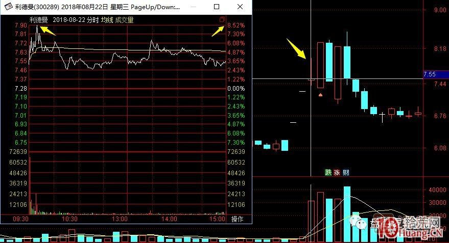 超短高手漲停板賣(mài)股技術(shù)深度教程 7：二板是一字板，次日走勢預測，與2進(jìn)3模式打板策略,