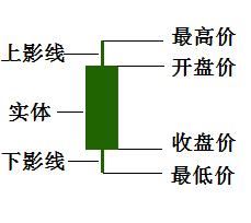 <a href=http://m.xinzhai8.com/GPRM/sy/789.html target=_blank class=infotextkey>炒股</a>基礎知識