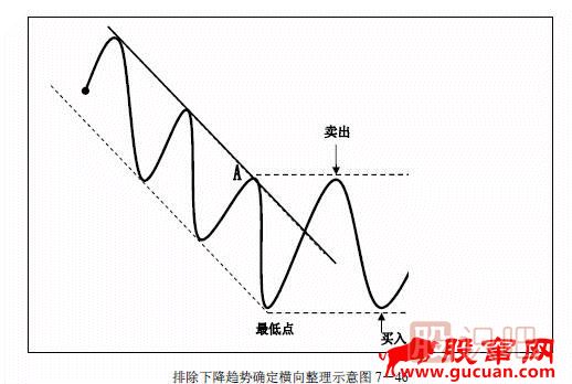 趨勢交易法-鹿希武7-5