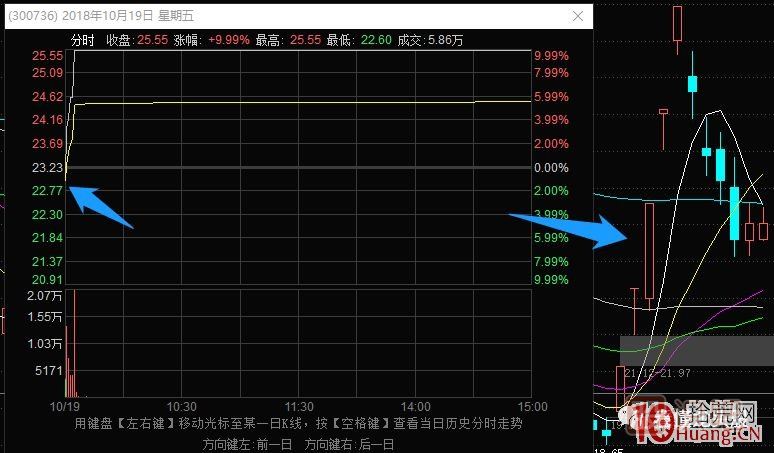 史上最全的龍頭戰法之最強龍頭股空間板的幾種超短介入模式 深度教程,