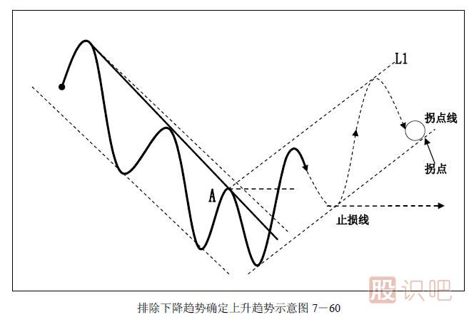 趨勢交易法-鹿希武7-6