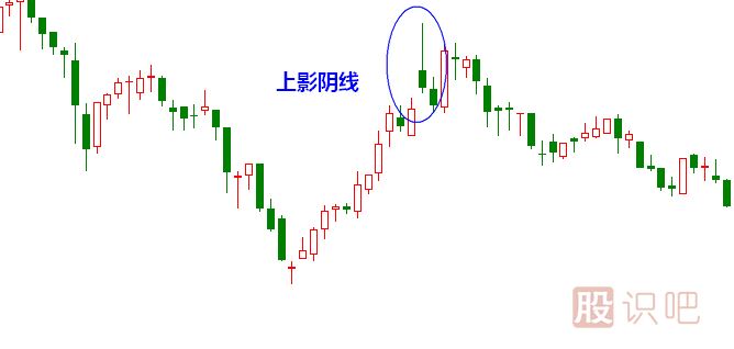 上影陰線(xiàn)