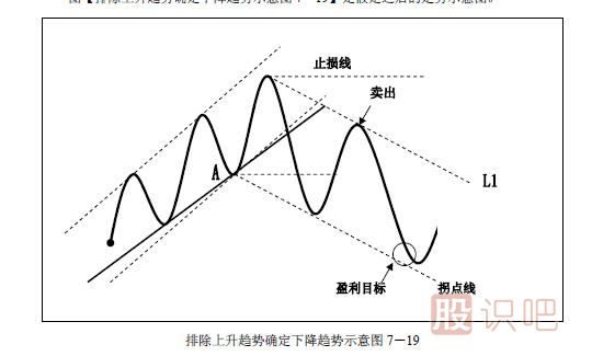 趨勢交易法-鹿希武7-3