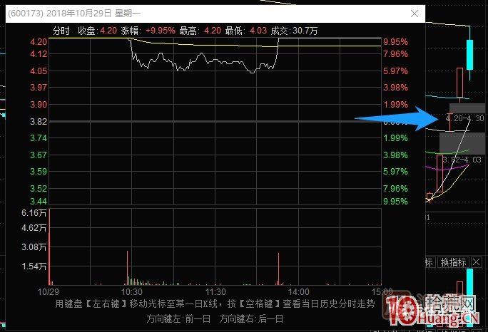 史上最全的龍頭戰法之最強龍頭股空間板的幾種超短介入模式 深度教程,