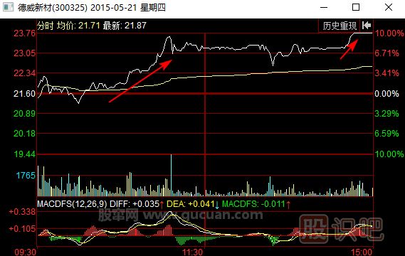 兩輪拉升漲停
