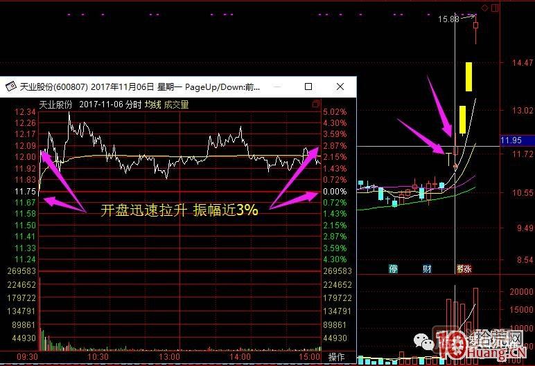 超短高手漲停板賣(mài)股技術(shù)深度教程 2：龍頭爆巨量爛板，次日如何操作,