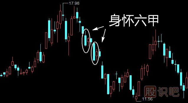 身懷六甲