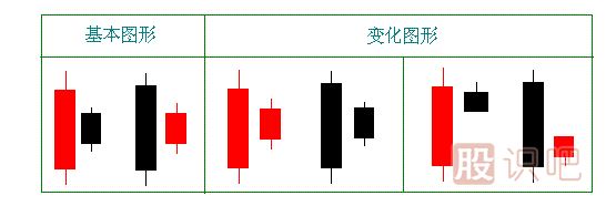 孕線(xiàn)