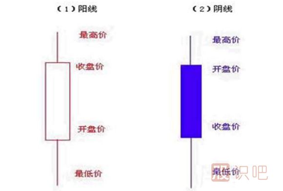 K線(xiàn)圖