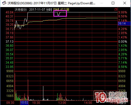 超短高手漲停板賣(mài)股技術(shù)深度教程 2：龍頭爆巨量爛板，次日如何操作,
