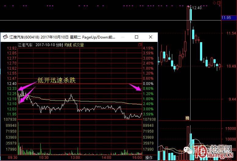 超短高手漲停板賣(mài)股技術(shù)深度教程 2：龍頭爆巨量爛板，次日如何操作,