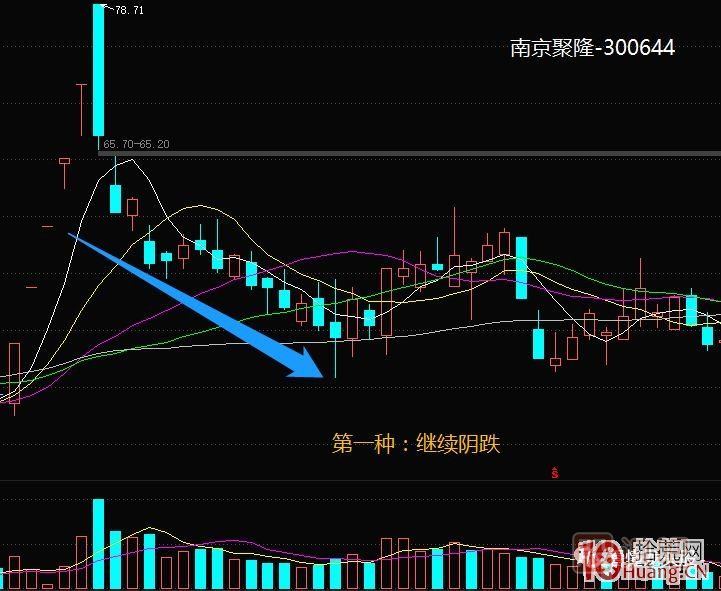 超短高手<a href=http://m.xinzhai8.com/GPRM/sy/870.html target=_blank class=infotextkey>漲停板</a>賣(mài)股技術(shù)深度教程 5：集體巨陰之后怎么操作,