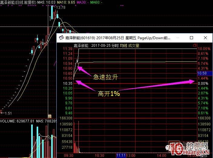 超短高手漲停板賣(mài)股技術(shù)深度教程 2：龍頭爆巨量爛板，次日如何操作,