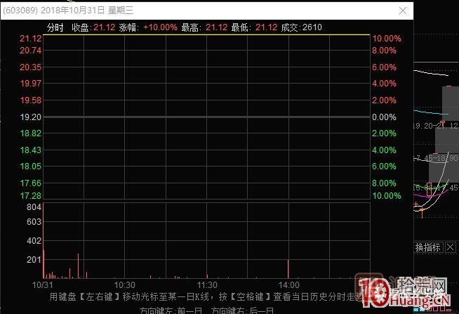 史上最全的龍頭戰法之最強龍頭股空間板的幾種超短介入模式 深度教程,